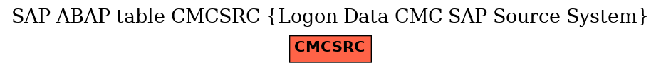 E-R Diagram for table CMCSRC (Logon Data CMC SAP Source System)