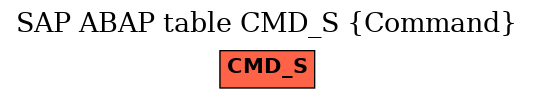 E-R Diagram for table CMD_S (Command)