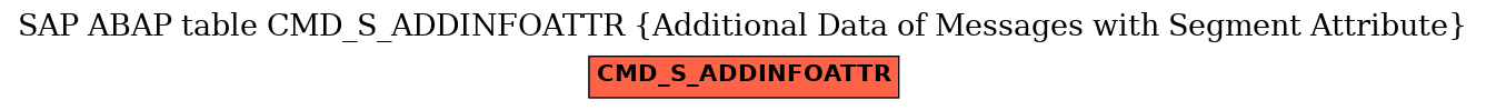 E-R Diagram for table CMD_S_ADDINFOATTR (Additional Data of Messages with Segment Attribute)