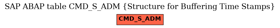 E-R Diagram for table CMD_S_ADM (Structure for Buffering Time Stamps)