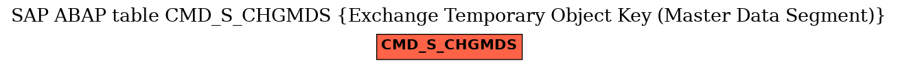 E-R Diagram for table CMD_S_CHGMDS (Exchange Temporary Object Key (Master Data Segment))