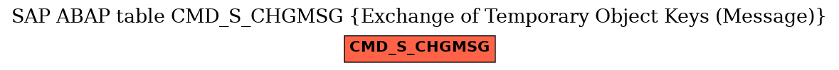 E-R Diagram for table CMD_S_CHGMSG (Exchange of Temporary Object Keys (Message))