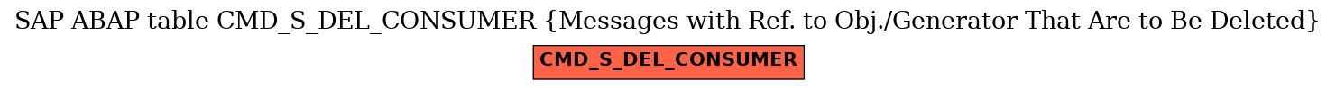 E-R Diagram for table CMD_S_DEL_CONSUMER (Messages with Ref. to Obj./Generator That Are to Be Deleted)