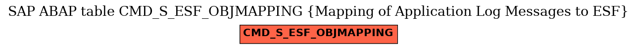 E-R Diagram for table CMD_S_ESF_OBJMAPPING (Mapping of Application Log Messages to ESF)