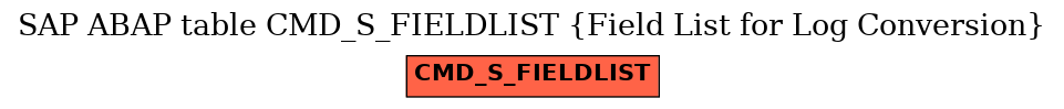 E-R Diagram for table CMD_S_FIELDLIST (Field List for Log Conversion)