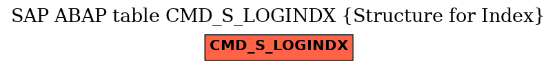 E-R Diagram for table CMD_S_LOGINDX (Structure for Index)