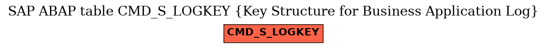 E-R Diagram for table CMD_S_LOGKEY (Key Structure for Business Application Log)