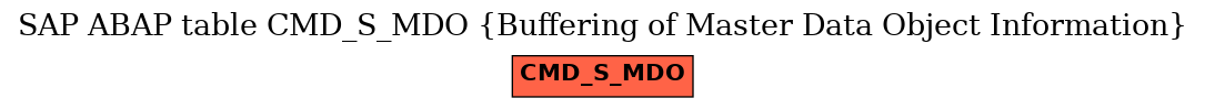 E-R Diagram for table CMD_S_MDO (Buffering of Master Data Object Information)