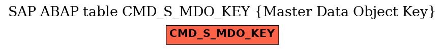 E-R Diagram for table CMD_S_MDO_KEY (Master Data Object Key)