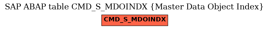 E-R Diagram for table CMD_S_MDOINDX (Master Data Object Index)