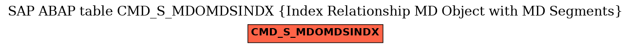 E-R Diagram for table CMD_S_MDOMDSINDX (Index Relationship MD Object with MD Segments)