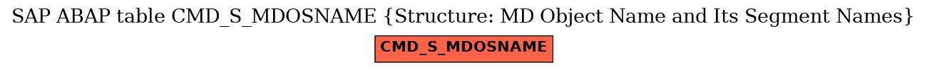 E-R Diagram for table CMD_S_MDOSNAME (Structure: MD Object Name and Its Segment Names)