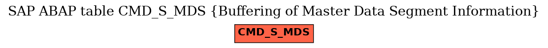 E-R Diagram for table CMD_S_MDS (Buffering of Master Data Segment Information)