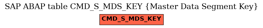 E-R Diagram for table CMD_S_MDS_KEY (Master Data Segment Key)