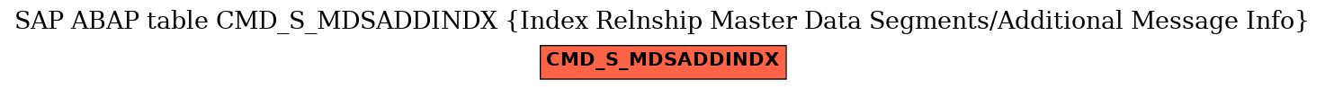 E-R Diagram for table CMD_S_MDSADDINDX (Index Relnship Master Data Segments/Additional Message Info)