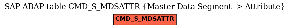 E-R Diagram for table CMD_S_MDSATTR (Master Data Segment -> Attribute)