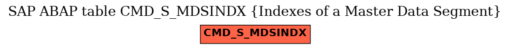 E-R Diagram for table CMD_S_MDSINDX (Indexes of a Master Data Segment)