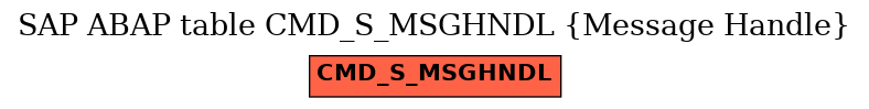 E-R Diagram for table CMD_S_MSGHNDL (Message Handle)