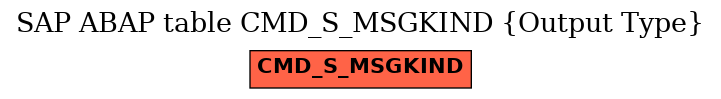 E-R Diagram for table CMD_S_MSGKIND (Output Type)