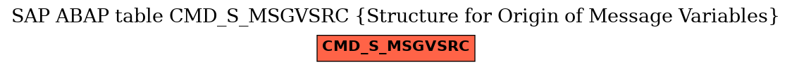 E-R Diagram for table CMD_S_MSGVSRC (Structure for Origin of Message Variables)