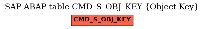 E-R Diagram for table CMD_S_OBJ_KEY (Object Key)