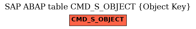 E-R Diagram for table CMD_S_OBJECT (Object Key)