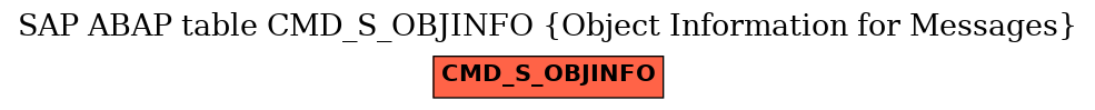 E-R Diagram for table CMD_S_OBJINFO (Object Information for Messages)