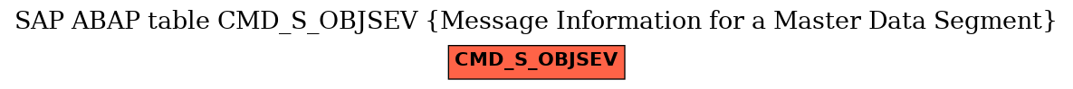 E-R Diagram for table CMD_S_OBJSEV (Message Information for a Master Data Segment)