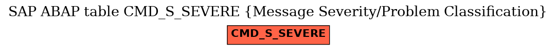 E-R Diagram for table CMD_S_SEVERE (Message Severity/Problem Classification)