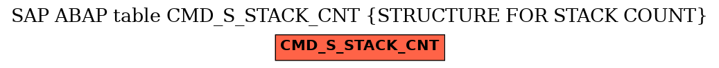 E-R Diagram for table CMD_S_STACK_CNT (STRUCTURE FOR STACK COUNT)