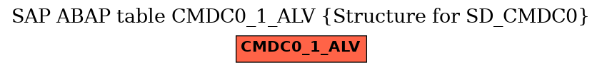 E-R Diagram for table CMDC0_1_ALV (Structure for SD_CMDC0)