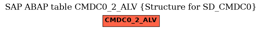 E-R Diagram for table CMDC0_2_ALV (Structure for SD_CMDC0)