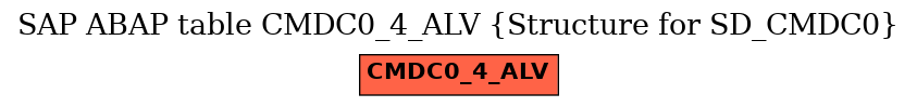 E-R Diagram for table CMDC0_4_ALV (Structure for SD_CMDC0)