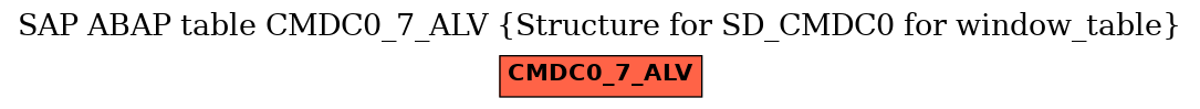 E-R Diagram for table CMDC0_7_ALV (Structure for SD_CMDC0 for window_table)