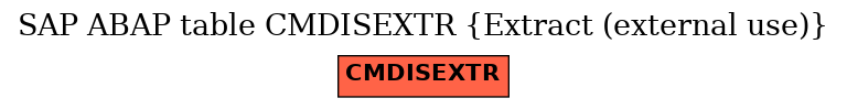 E-R Diagram for table CMDISEXTR (Extract (external use))