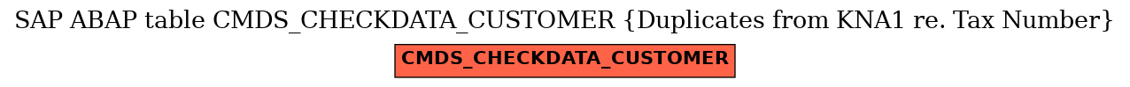 E-R Diagram for table CMDS_CHECKDATA_CUSTOMER (Duplicates from KNA1 re. Tax Number)