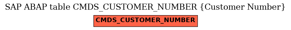 E-R Diagram for table CMDS_CUSTOMER_NUMBER (Customer Number)