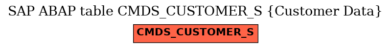 E-R Diagram for table CMDS_CUSTOMER_S (Customer Data)