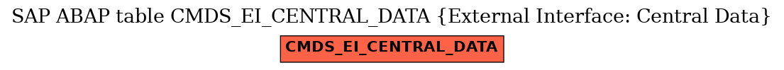 E-R Diagram for table CMDS_EI_CENTRAL_DATA (External Interface: Central Data)