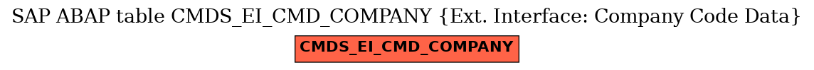 E-R Diagram for table CMDS_EI_CMD_COMPANY (Ext. Interface: Company Code Data)