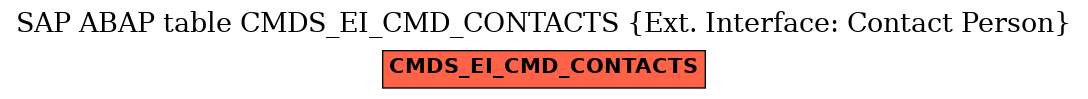 E-R Diagram for table CMDS_EI_CMD_CONTACTS (Ext. Interface: Contact Person)