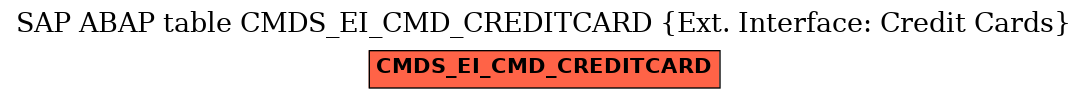 E-R Diagram for table CMDS_EI_CMD_CREDITCARD (Ext. Interface: Credit Cards)