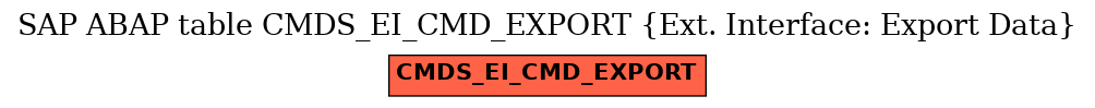 E-R Diagram for table CMDS_EI_CMD_EXPORT (Ext. Interface: Export Data)