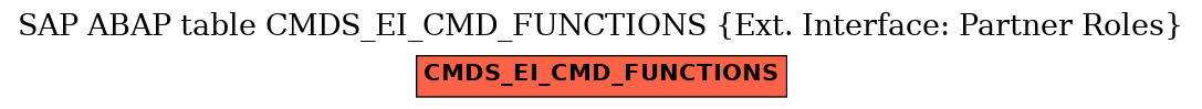 E-R Diagram for table CMDS_EI_CMD_FUNCTIONS (Ext. Interface: Partner Roles)