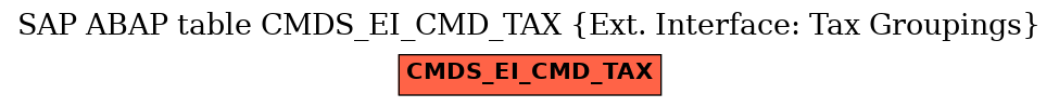 E-R Diagram for table CMDS_EI_CMD_TAX (Ext. Interface: Tax Groupings)