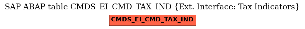 E-R Diagram for table CMDS_EI_CMD_TAX_IND (Ext. Interface: Tax Indicators)