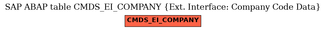 E-R Diagram for table CMDS_EI_COMPANY (Ext. Interface: Company Code Data)