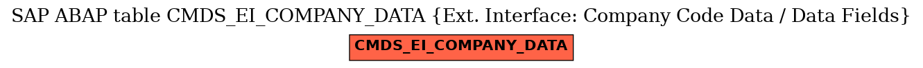 E-R Diagram for table CMDS_EI_COMPANY_DATA (Ext. Interface: Company Code Data / Data Fields)