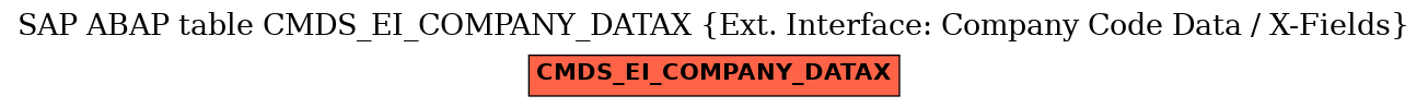 E-R Diagram for table CMDS_EI_COMPANY_DATAX (Ext. Interface: Company Code Data / X-Fields)