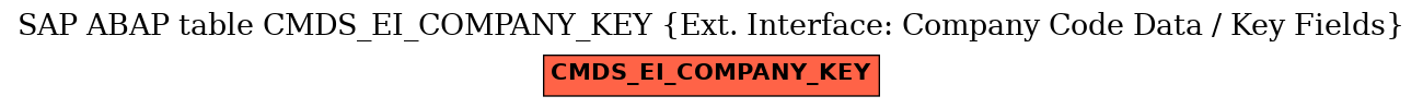 E-R Diagram for table CMDS_EI_COMPANY_KEY (Ext. Interface: Company Code Data / Key Fields)